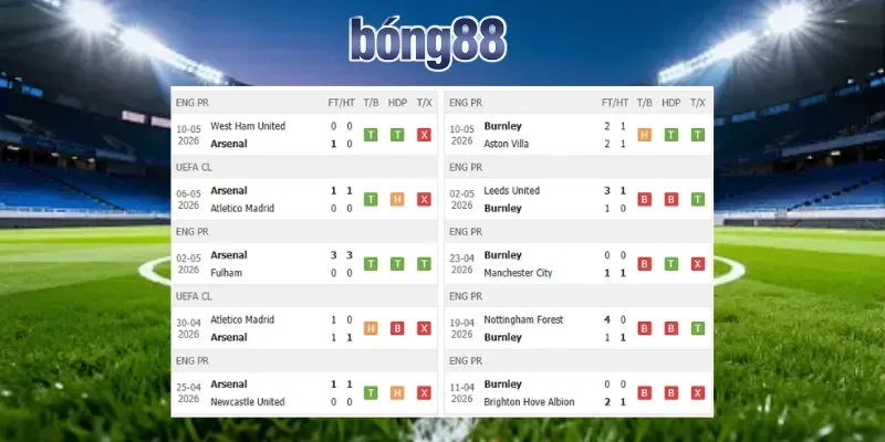 Soi kèo Arsenal vs Burnley cho thấy Pháo thủ có phong độ tốt hơn